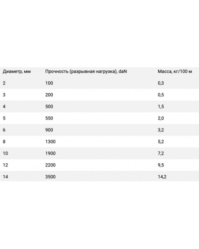 Lanex Energy 14 мотузка на метраж синя (LNX W140LEN5C)