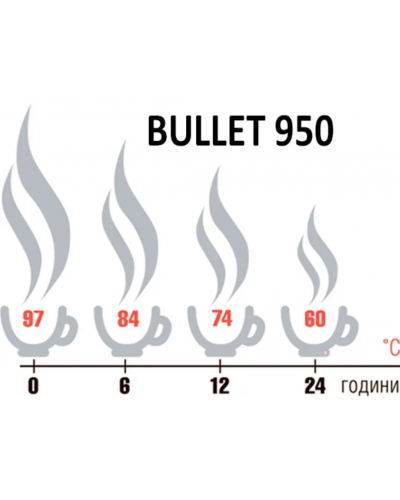 Термос Terra Incognita Bullet 950 (ti-523)