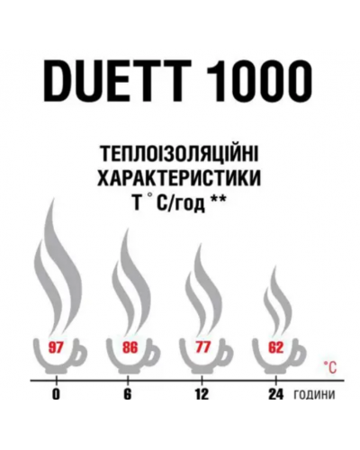 Термос Terra Incognita Duett 1000 (ti-525)