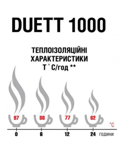 Термос Terra Incognita Duett 1000 (ti-524)