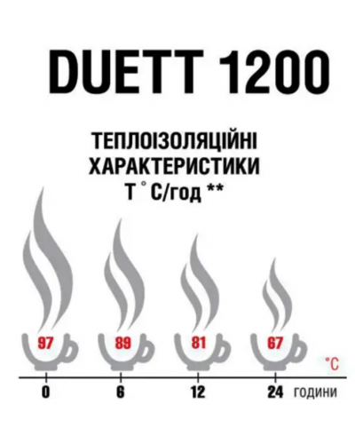 Термос Terra Incognita Duett 1200 (ti-528)