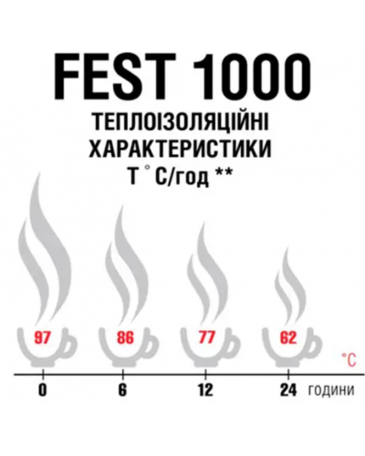 Термос Terra Incognita Fest 1000 (ti-530)