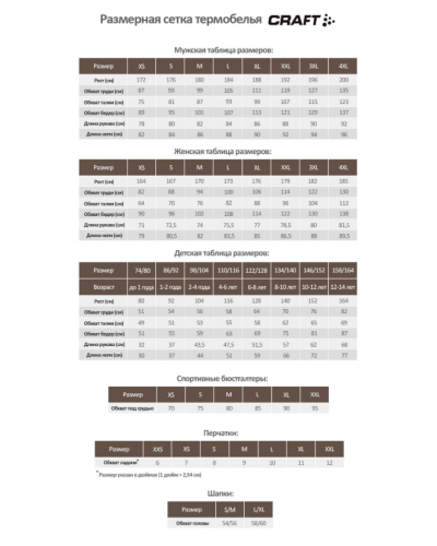 Чоловіча майка Craft PRO HYPERVENT SINGLET 2 M (1914591-922000)