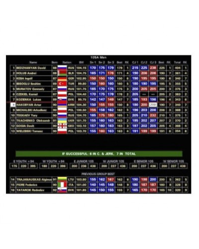 Комплексная система судейства Eleiko Easy Weightlifting International Scoreboard System (3001267)