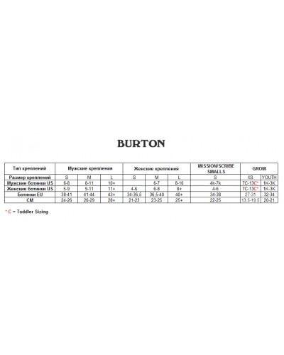 Крепление Burton Cartel '22 blue (9010510198)