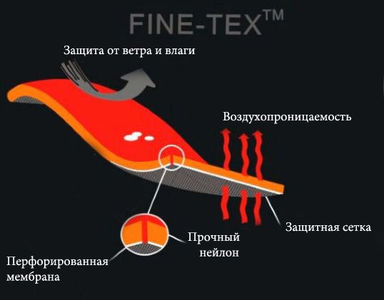 membrana-finetex.jpg