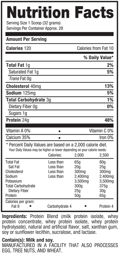 best-protein-nutrition-facts.png