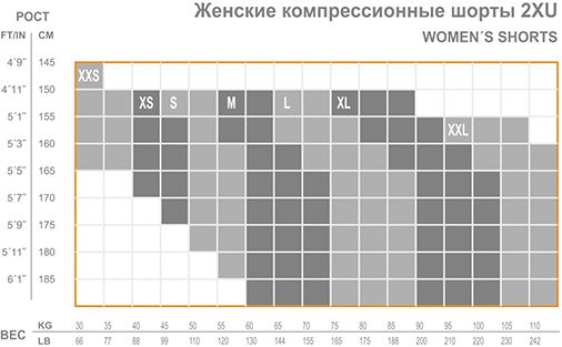 Женские компрессионные шорты