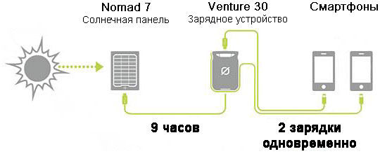 venture-30-solar-kit-kak-eto-rabotaet.jpg